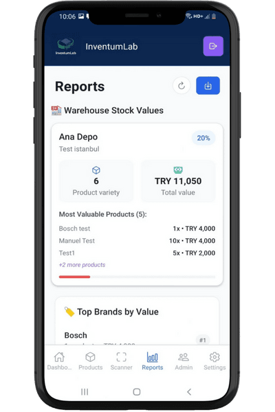 multiwarehouse feature